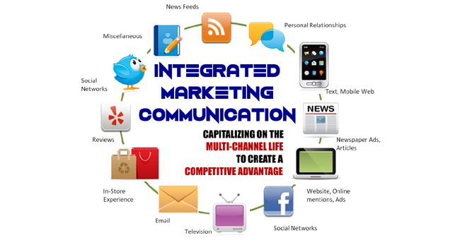 Integrated marketing communications assessment
