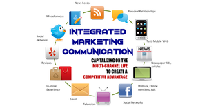 Integrated marketing communications assessment